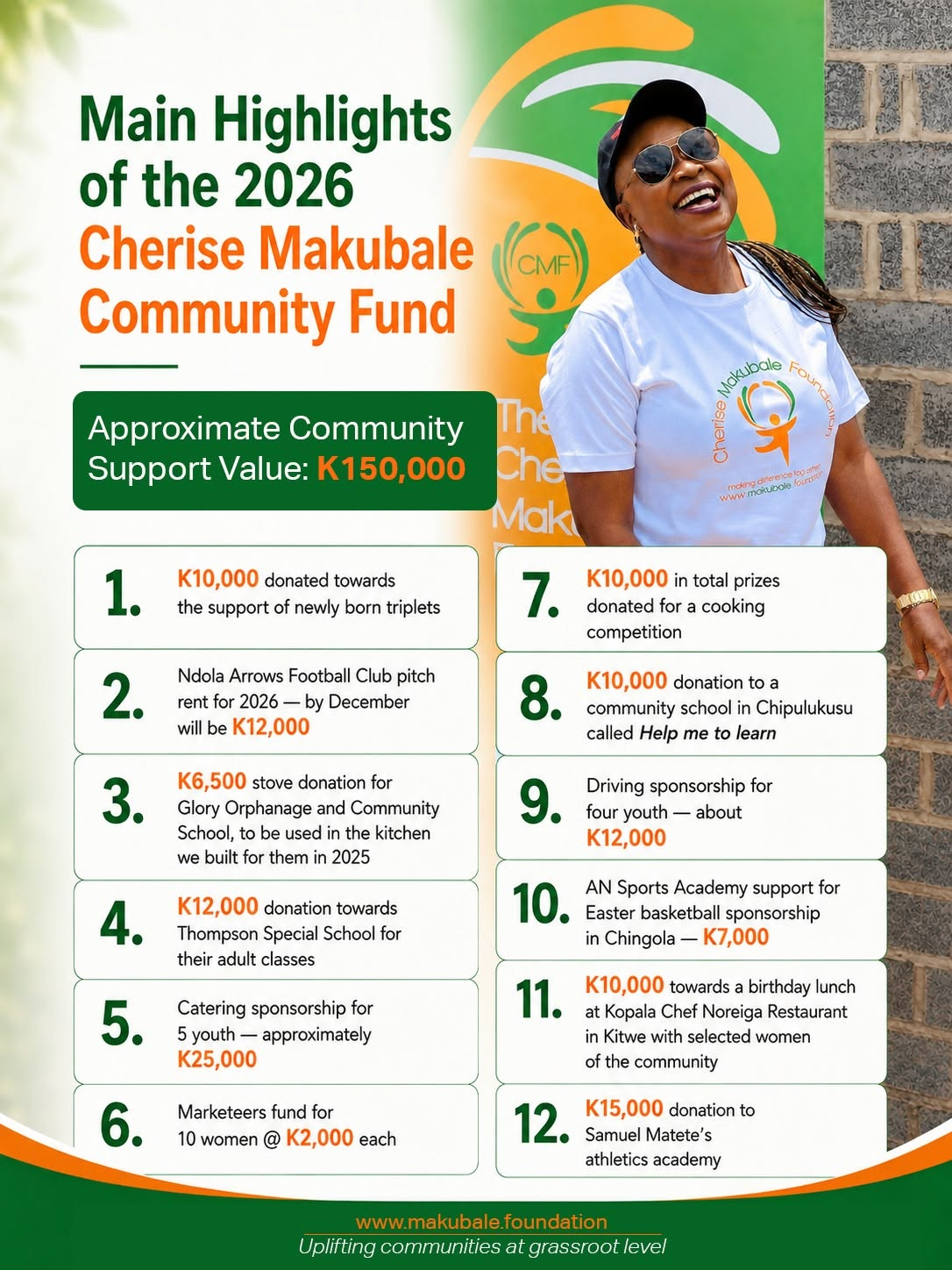 Wrapping Up an Incredible 2026 Charity Calendar